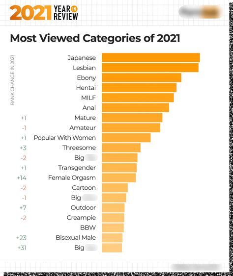 most popular porn video|10 Most Popular Pornhub Videos of All Time (Updated for 2023)